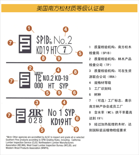 虹景木陽台-美國(guó)南方松防腐木的兩(liǎng)個認證章